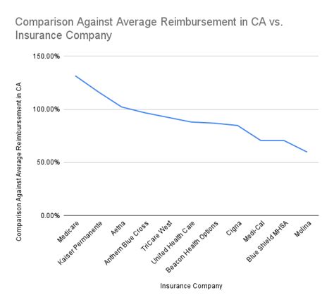 88 per consumer per month for one Participant-Directed Service, 71. . Aba reimbursement rates 2022 california
